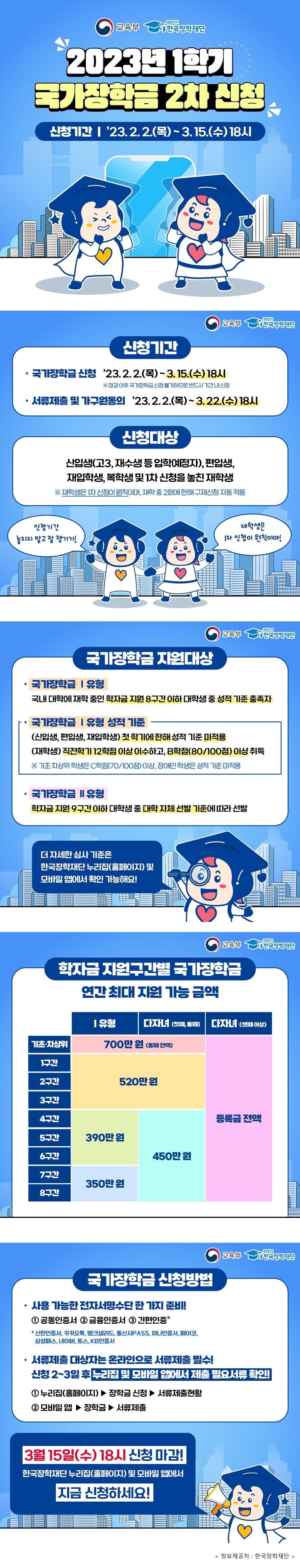 2023년 1학기 국가장학금 2차 신청 안내 대문사진